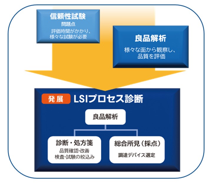 LSIプロセス診断とは
