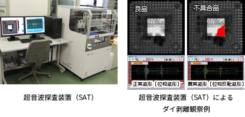 超音波探査装置（SAT）、超音波探査装置（SAT）によるダイ剥離観察例