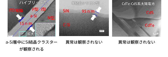 断面構造検査の写真