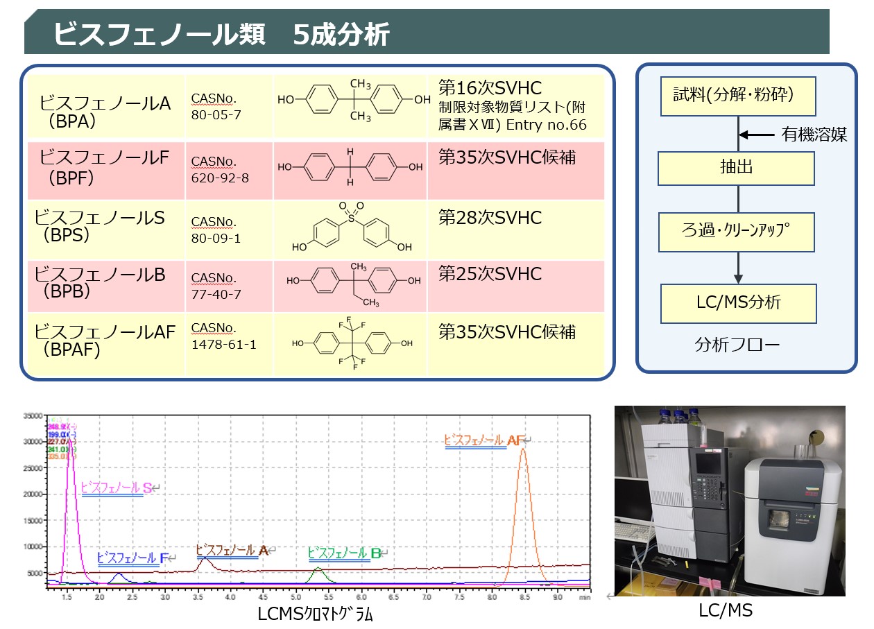 ビスフェノール類 5成分析