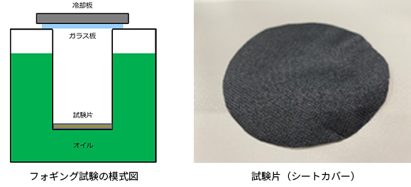 フォギング試験の模式図