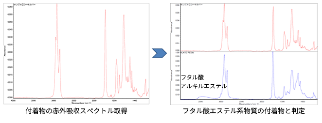 付着物