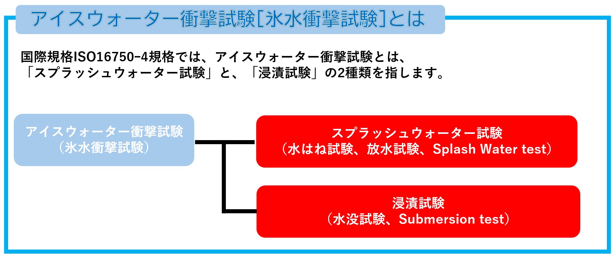 アイスウォーター衝撃試験（氷水衝撃試験）とは