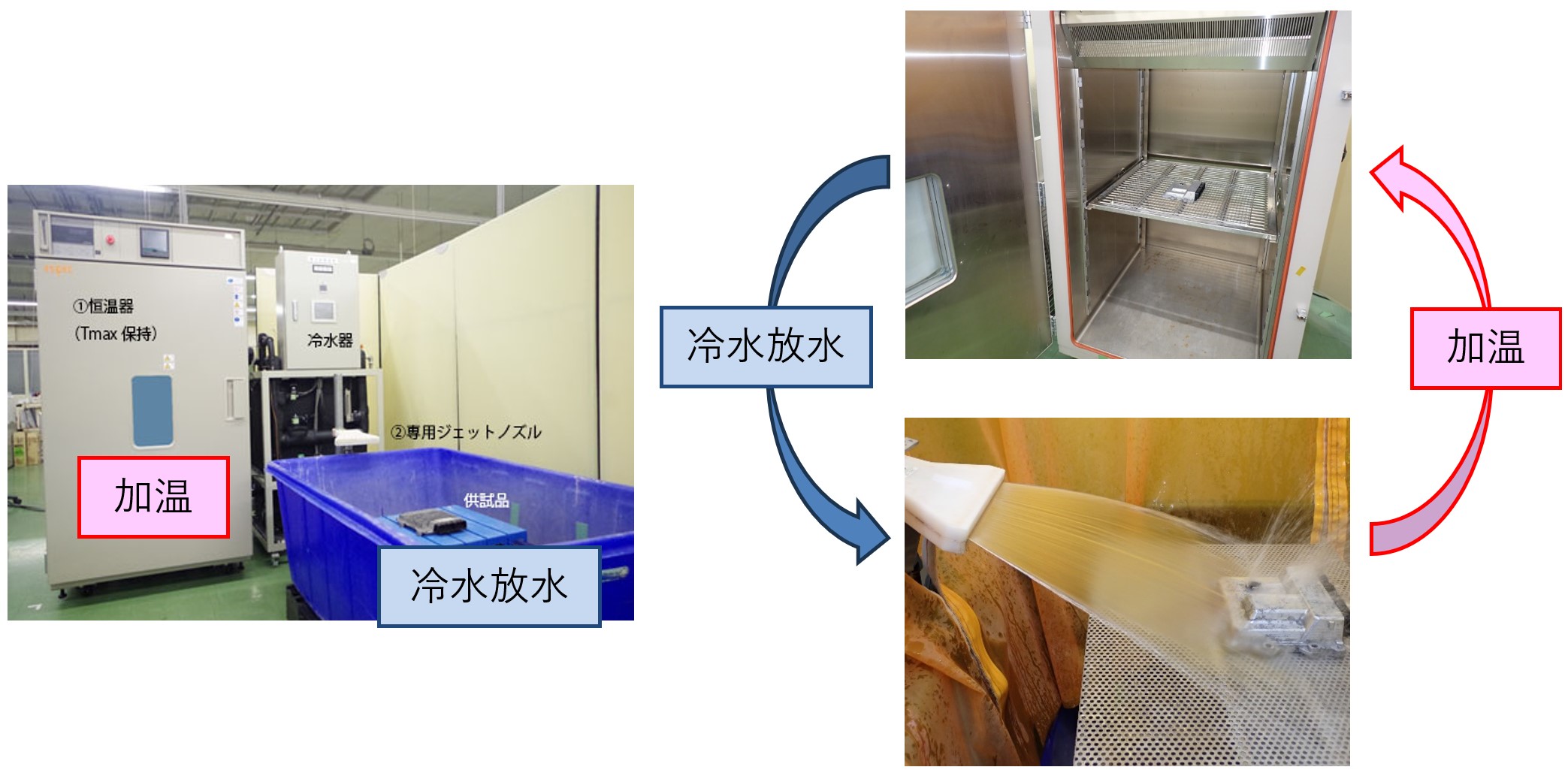 スプラッシュ試験フロー