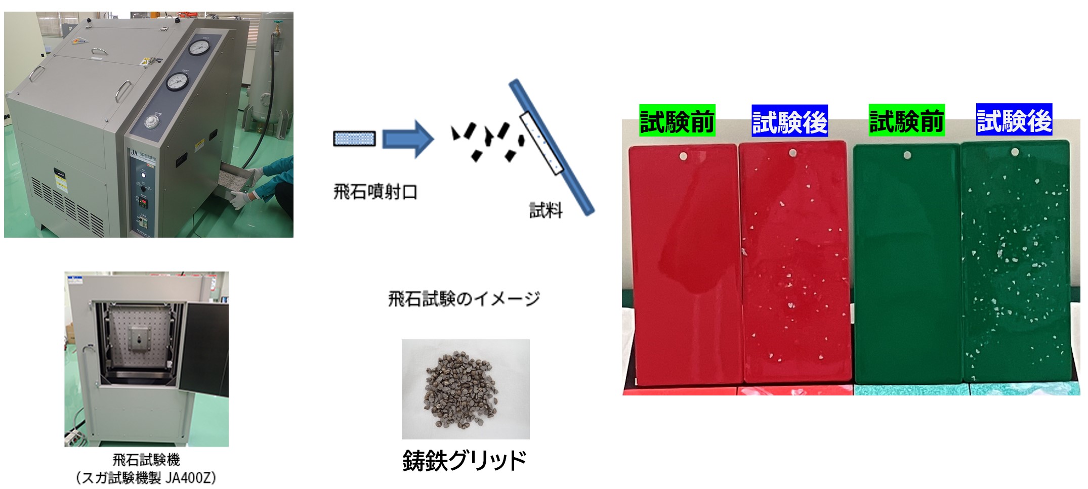 飛石試験フロー