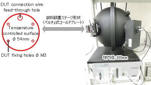 光特性評価システム TeraLED®