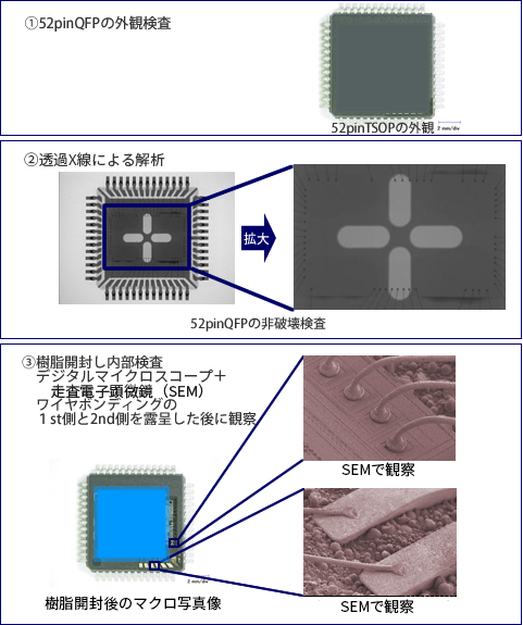 デキャップソリューション解析の流れ