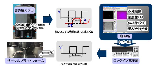 ロックイン赤外線発熱解析装置構成図