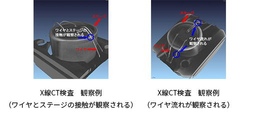 X線CT検査　観察例（ワイヤとステージの接触が観察される、ワイヤ流れが観察される）