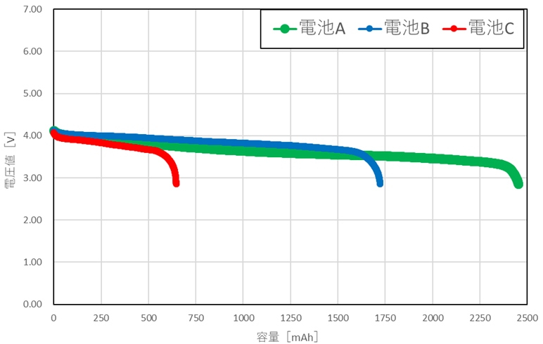 放電測定結果