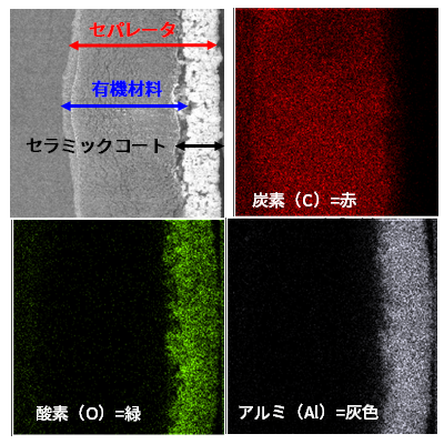 電池Aの検査結果