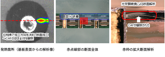 発熱箇所（基板表面からの解析像）,赤点線部の断面全体,赤枠の拡大断面解析