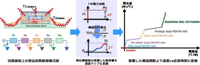 熱過渡解析測定原理