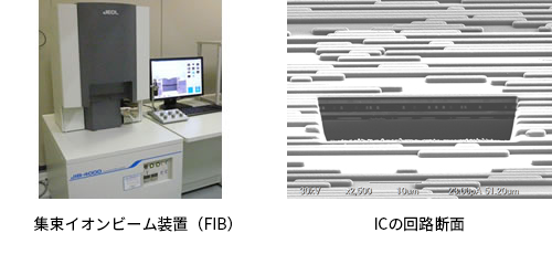 集束イオンビーム装置（FIB）、ICの回路断面