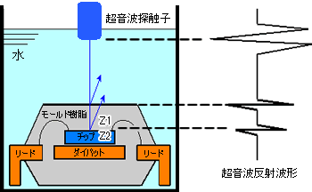 図1.超音波測定の原理図