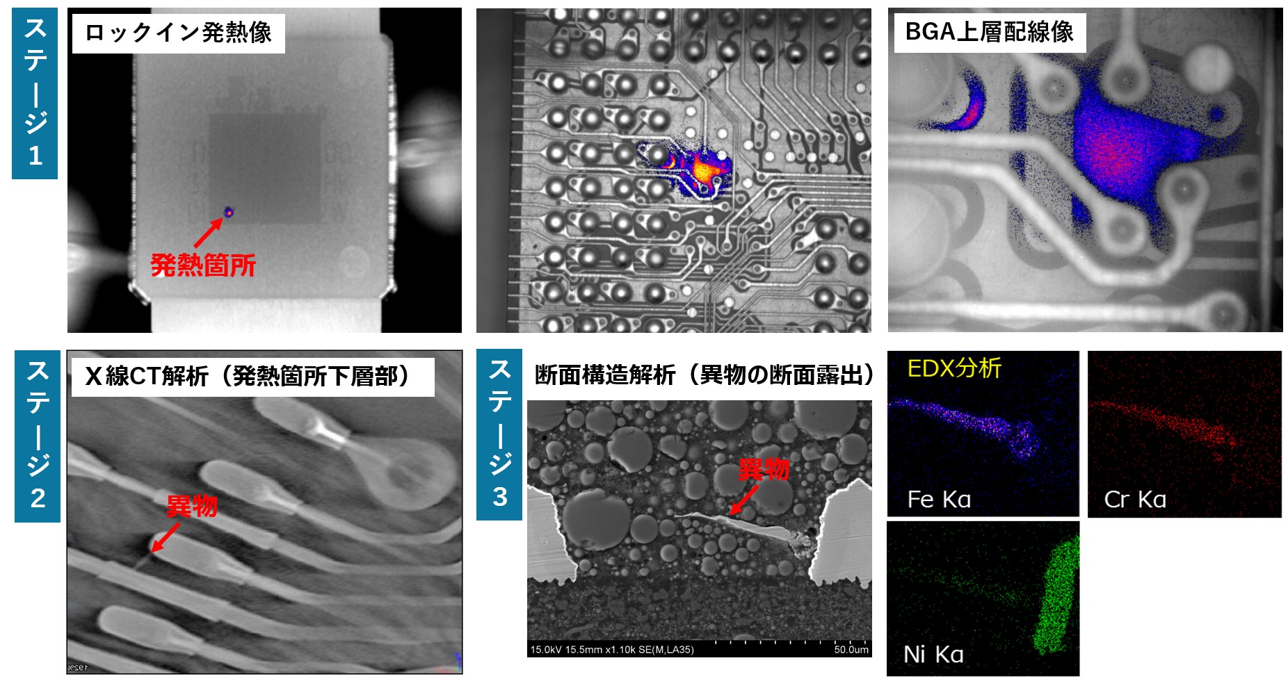 BGAデバイスの故障解析