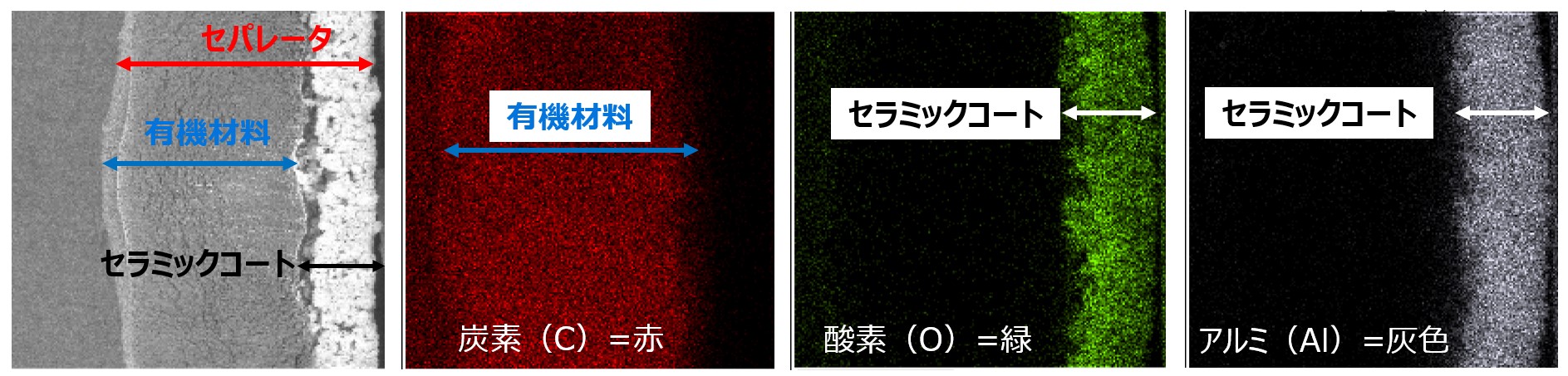 リチウムイオン電池のセパレータ構造解析