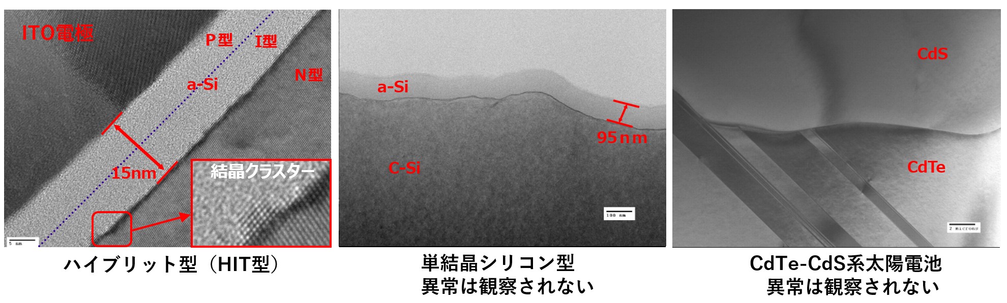太陽電池モジュールの良品構造（セル構造）解析事例