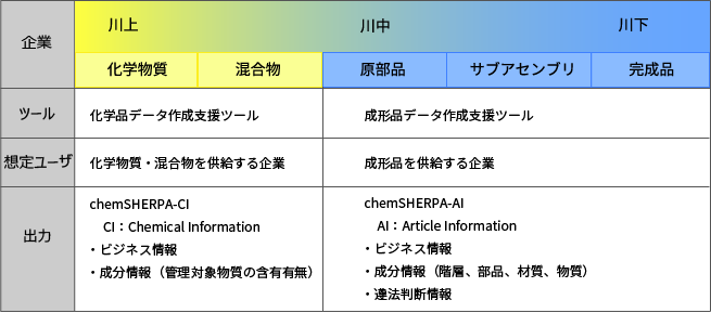 Chemsherpaとは 電子部品の技術 環境情報調査 Okiエンジニアリング