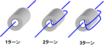 フェライトコア巻数の数え方