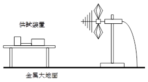 放射妨害試験の構成例