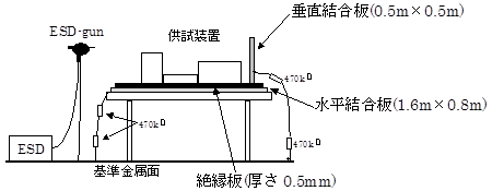 静電気放電試験構成例