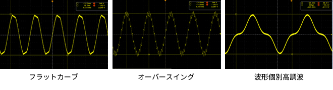 フラットカーブ,オーバースイング,波形個別高調波