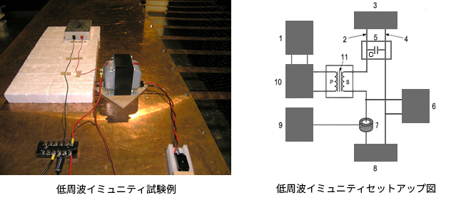 低周波イミュニティ試験使用設備