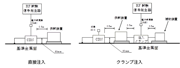 試験構成例