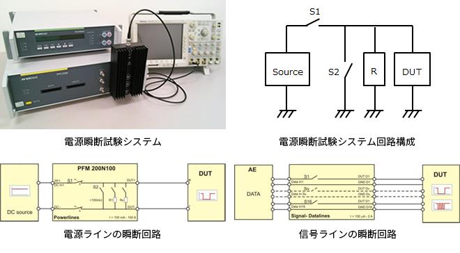 電源瞬断試験システム,回路構成,瞬断回路