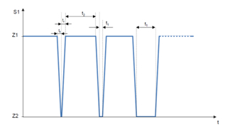 電源瞬断試験システム波形の一例