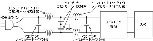 AC電源での対策