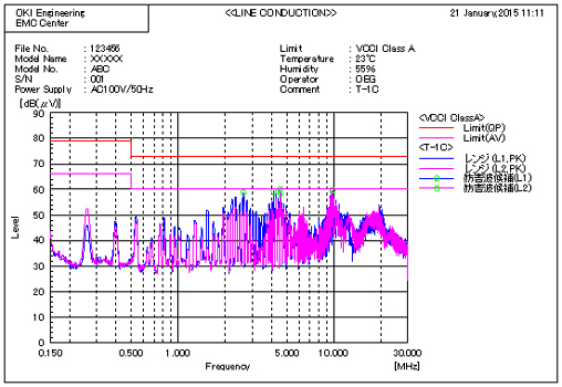 端子雑音試験測定データ例スペクトラムチャート