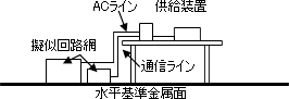 端子雑音試験の構成例（卓上機器）