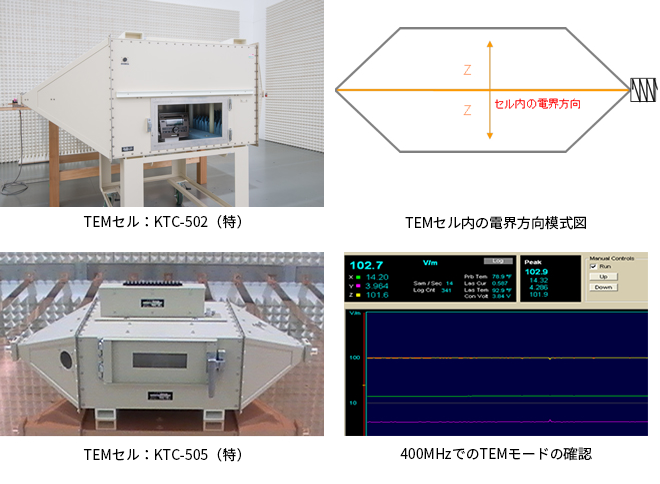 TEMセル使用設備,TEMセル内の電界方向模式図,400MHzでのTEMモードの確認