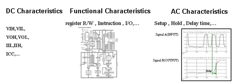 Electrical characteristics test