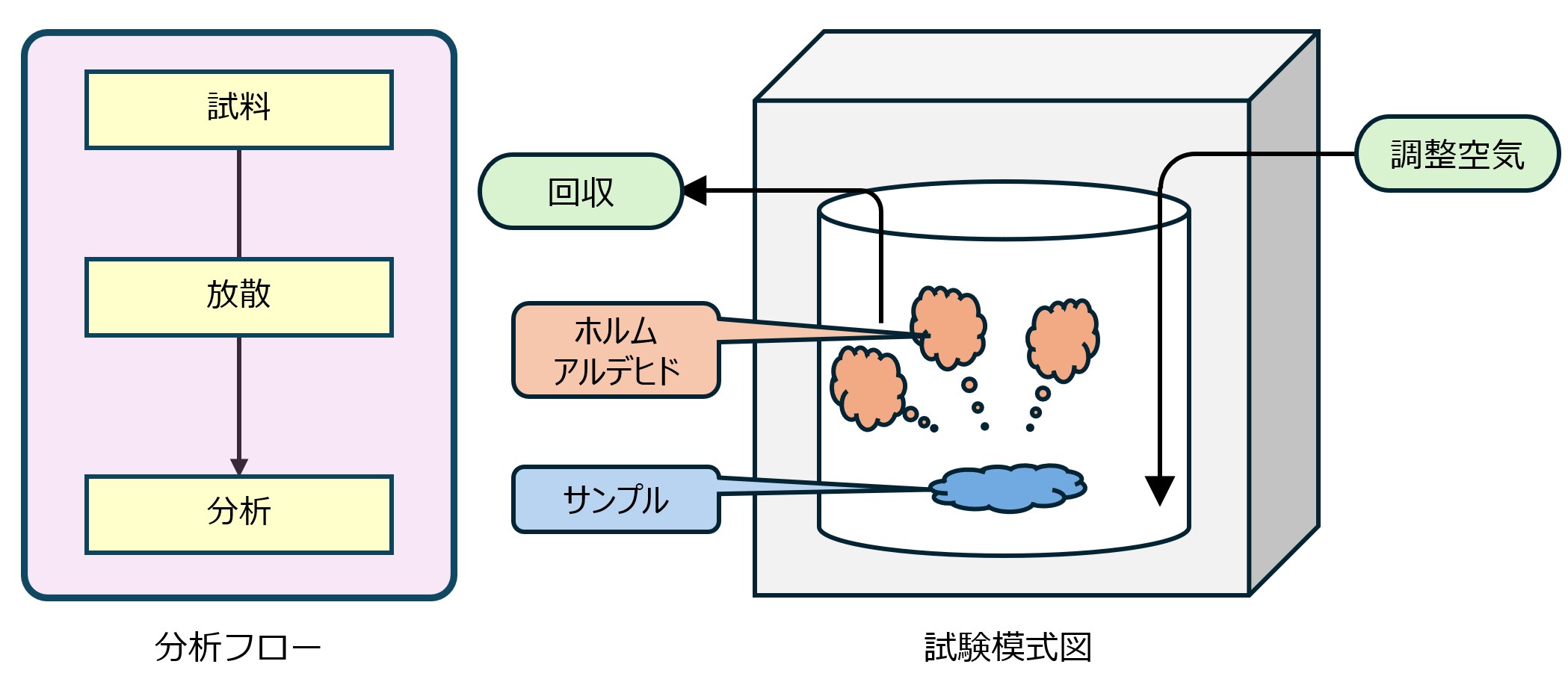 試験フロー図
