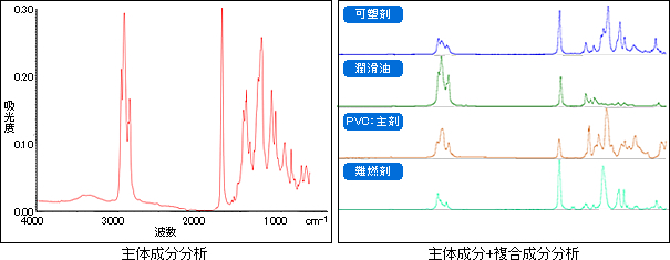 ゴムの定性分析事例