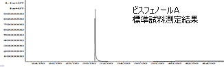 ビスフェノールAの含有量分析測定結果チャート