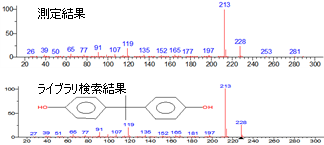 ビスフェノールAのガスクロマトグラフ質量分析装置[GC-MS]の検索結果