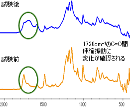 ポリカーボネート解析例