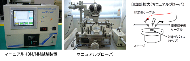 マニュアルHBM/MM試験装置の写真