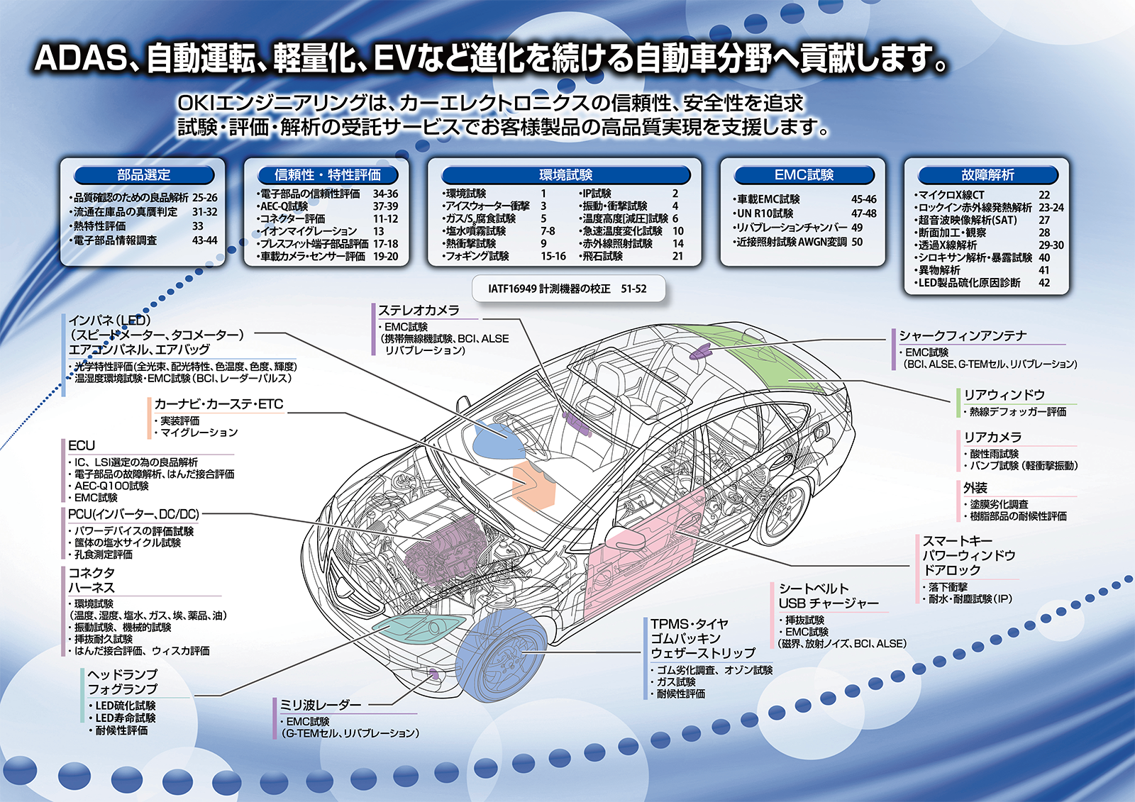 自動車・車載分野