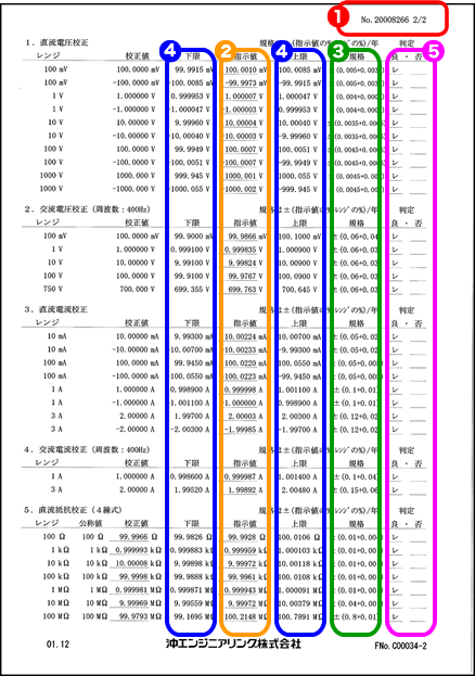 検査成績書のデータ解説