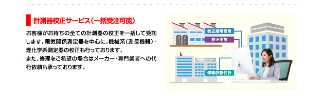 計測器校正サービス（一括受注可能）、
お客様がお持ちの全ての計測器の校正を一括して受託します。電気関係測定器を中心に、機械系（測長機器）・理化学系測定器の校正も行っております。また、修理をご希望の場合はメーカー・専門業者への代行依頼も承っております。