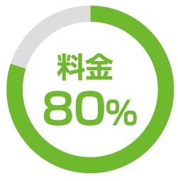 料金80%