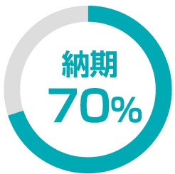 納期70%