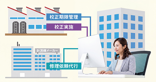 一括受託可能