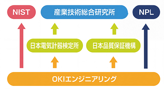 トレーサビリティ