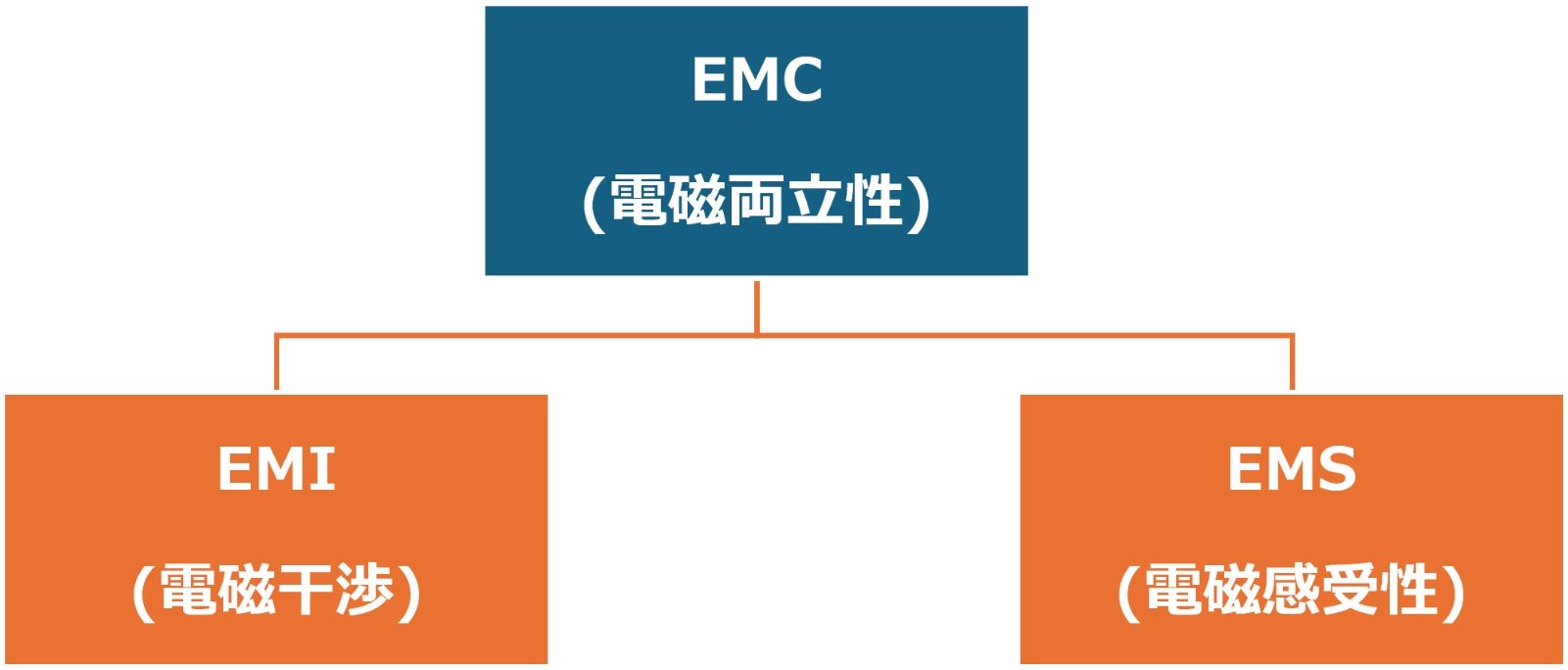 EMC概要図